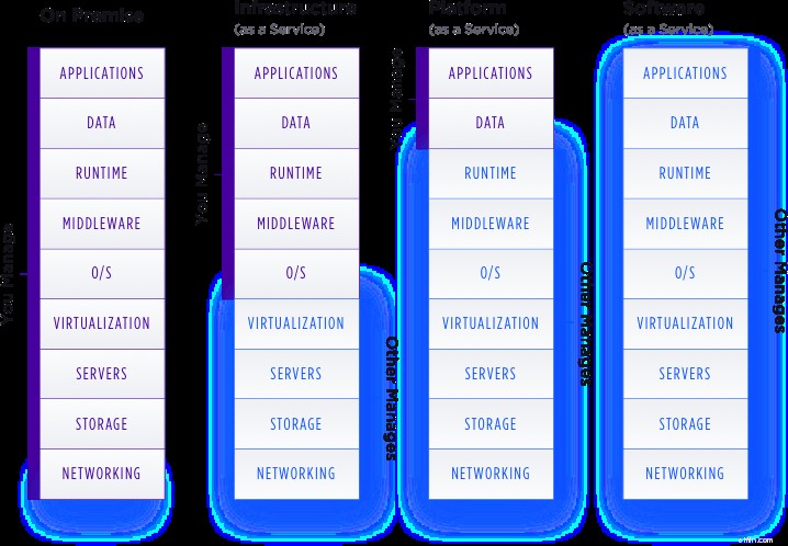 Magento vs. BigCommerce: Is Magento the Right Ecommerce Platform for You?
