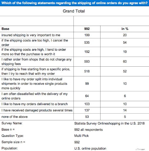 Shipping Software Solutions: A Comprehensive Guide & Provider Comparison