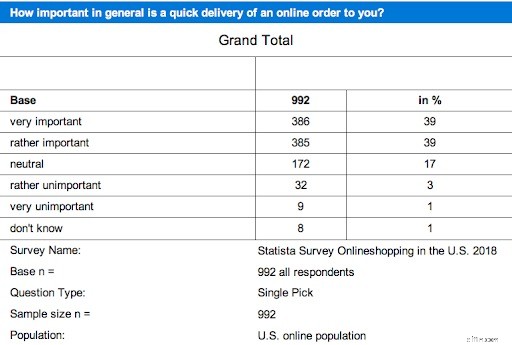 Shipping Software Solutions: A Comprehensive Guide & Provider Comparison
