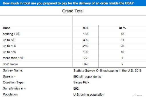 Shipping Software Solutions: A Comprehensive Guide & Provider Comparison