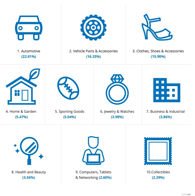 U.S. Ecommerce Market: Opportunities & Strategies for Global Businesses