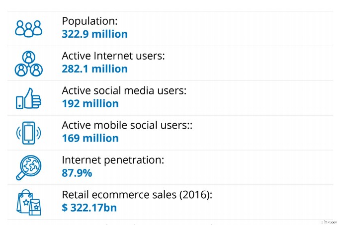U.S. Ecommerce Market: Opportunities & Strategies for Global Businesses
