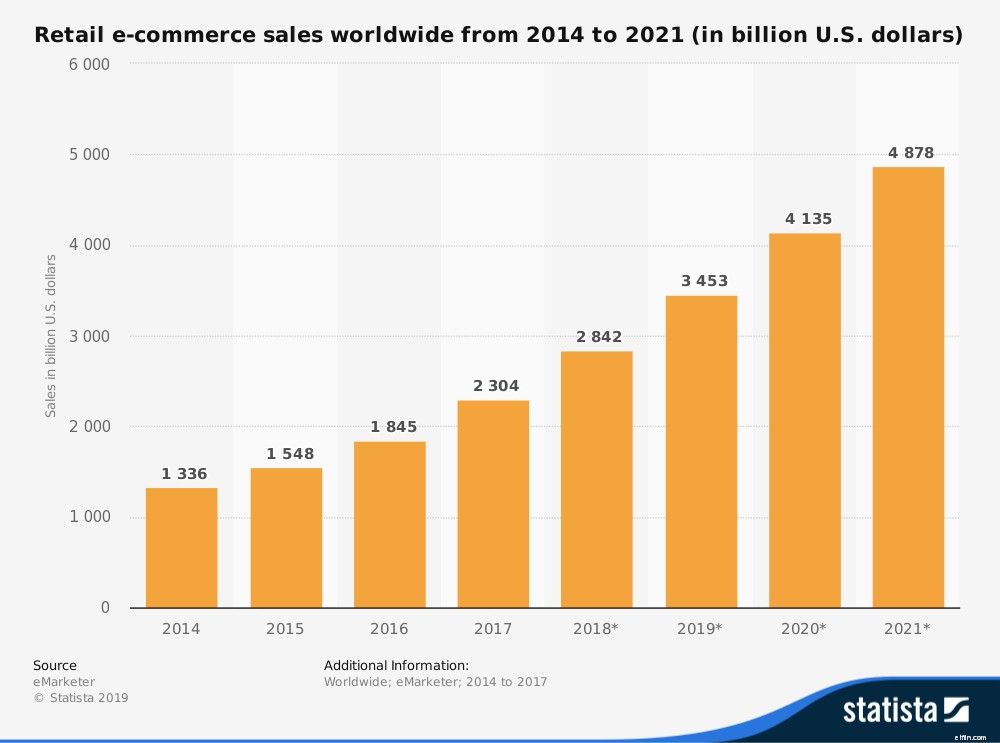 Mastering Cross-Border Commerce: Operations & Logistics