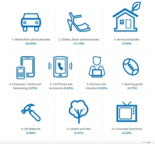 Selling to France: A Guide to the 3rd Largest European E-commerce Market
