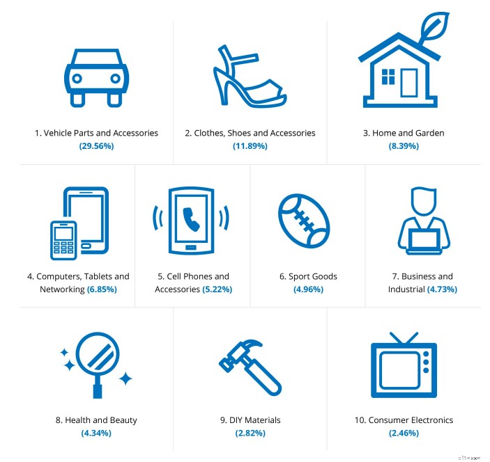 Italy E-commerce: Unlocking a Growing Market Despite Economic Headwinds