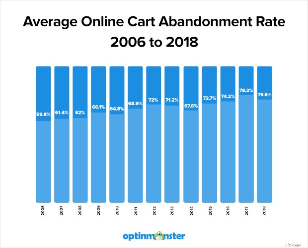 Elevating Ecommerce UX: Designing Exceptional Online Store Experiences