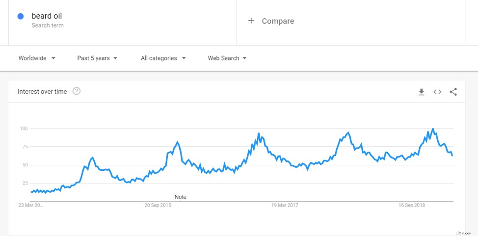 Profitable Ecommerce Niches: Find Untapped Product Opportunities & Boost Revenue