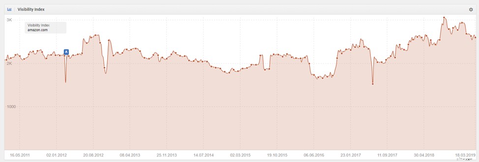 Profitable Ecommerce Niches: Find Untapped Product Opportunities & Boost Revenue
