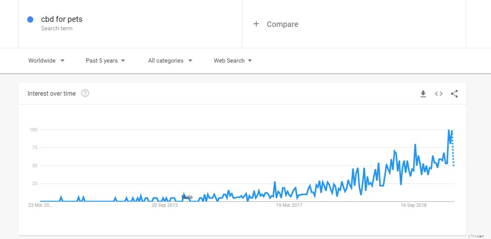 Profitable Ecommerce Niches: Find Untapped Product Opportunities & Boost Revenue