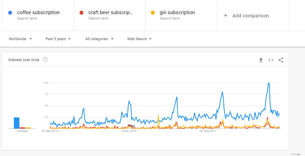 Profitable Ecommerce Niches: Find Untapped Product Opportunities & Boost Revenue