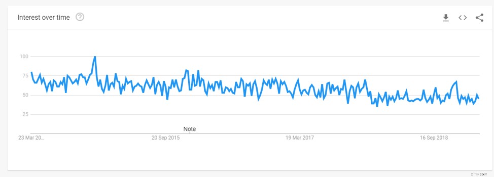 Profitable Ecommerce Niches: Find Untapped Product Opportunities & Boost Revenue