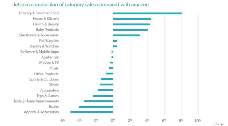 Jet.com Marketplace: Is It Right for Your Business in 2024?