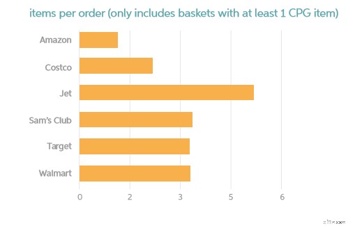 Jet.com Marketplace: Is It Right for Your Business in 2024?