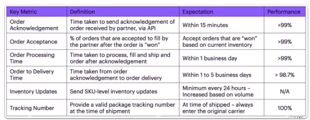 Jet.com Marketplace: Is It Right for Your Business in 2024?