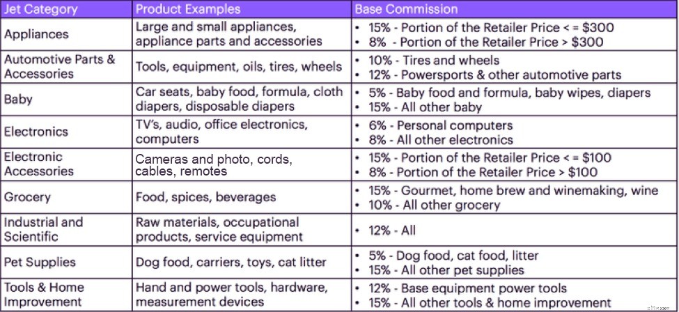 Jet.com Marketplace: Is It Right for Your Business in 2024?
