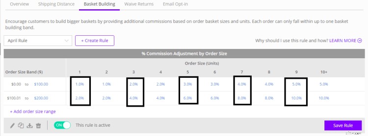 Jet.com Marketplace: Is It Right for Your Business in 2024?