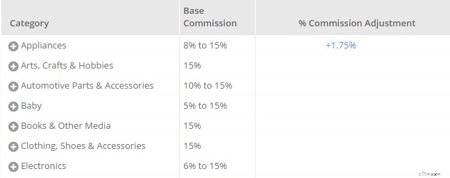 Jet.com Marketplace: Is It Right for Your Business in 2024?