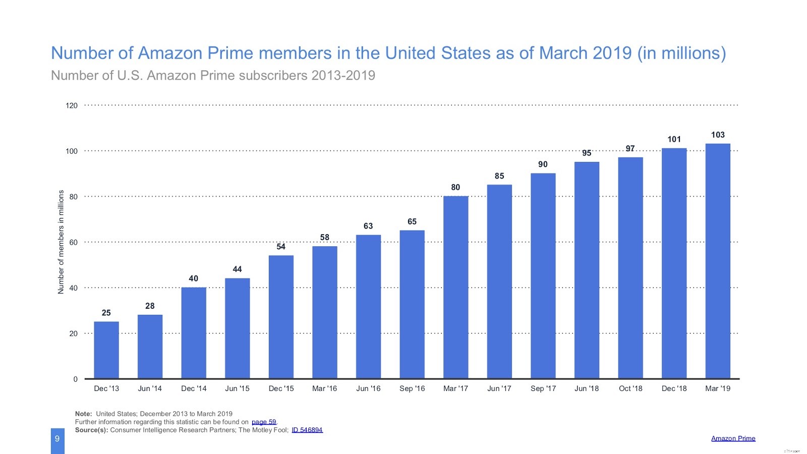 Digital Transformation: A Practical Guide to Adapting for Business Success