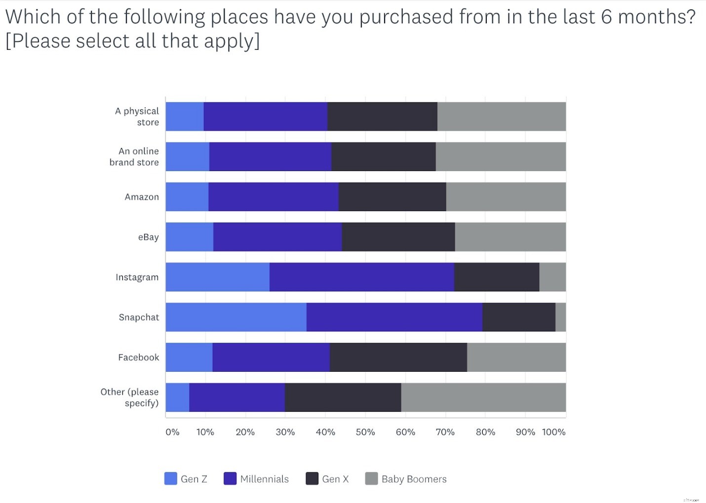 Digital Transformation: A Practical Guide to Adapting for Business Success