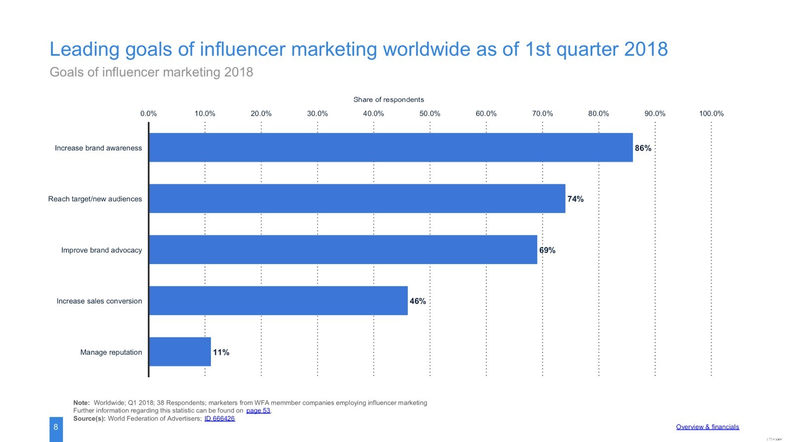 Instagram Influencer Marketing for Ecommerce: Drive Sales with Authentic Voices