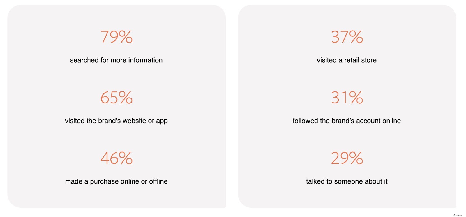 Instagram Influencer Marketing for Ecommerce: Drive Sales with Authentic Voices