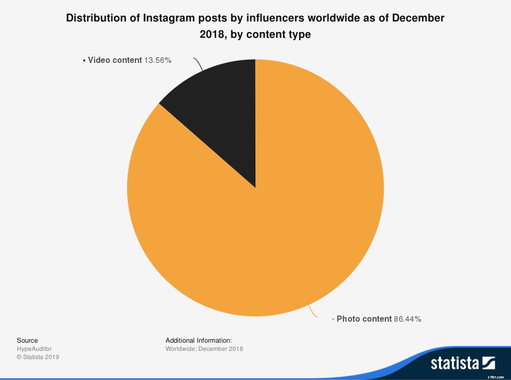 Instagram Influencer Marketing for Ecommerce: Drive Sales with Authentic Voices