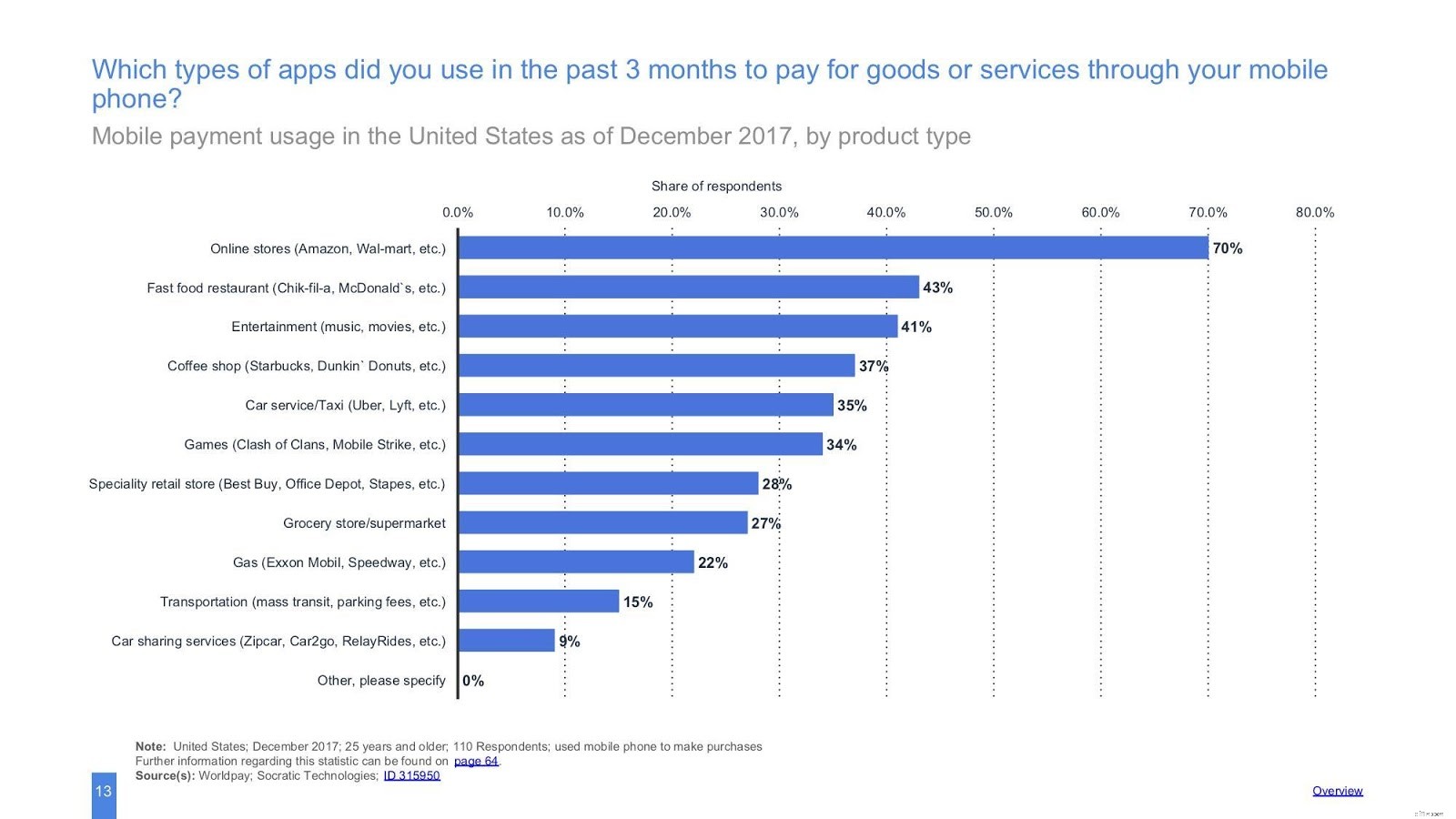 Integrate Venmo Payments: Boost Conversions & Customer Convenience