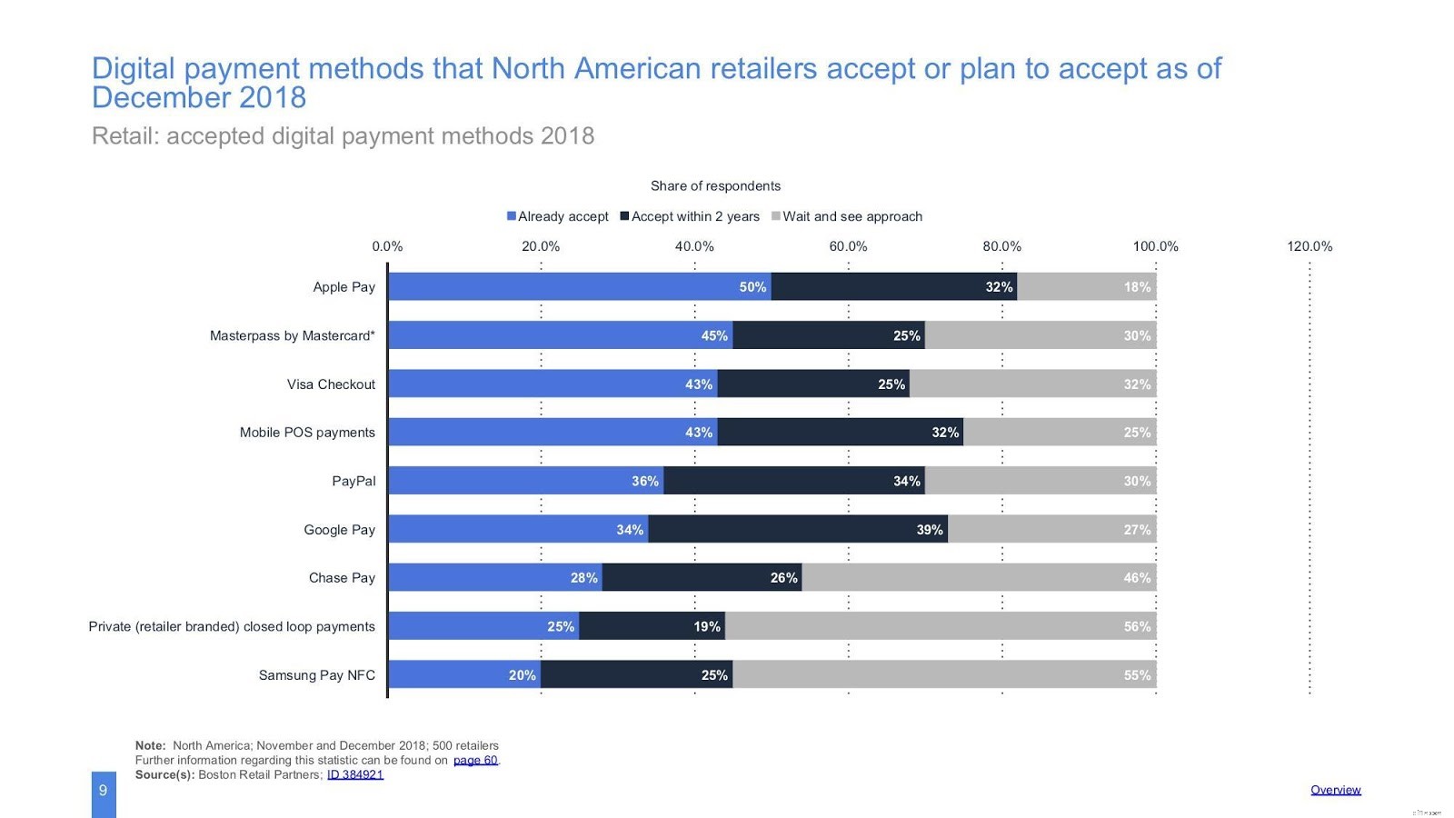 Integrate Venmo Payments: Boost Conversions & Customer Convenience