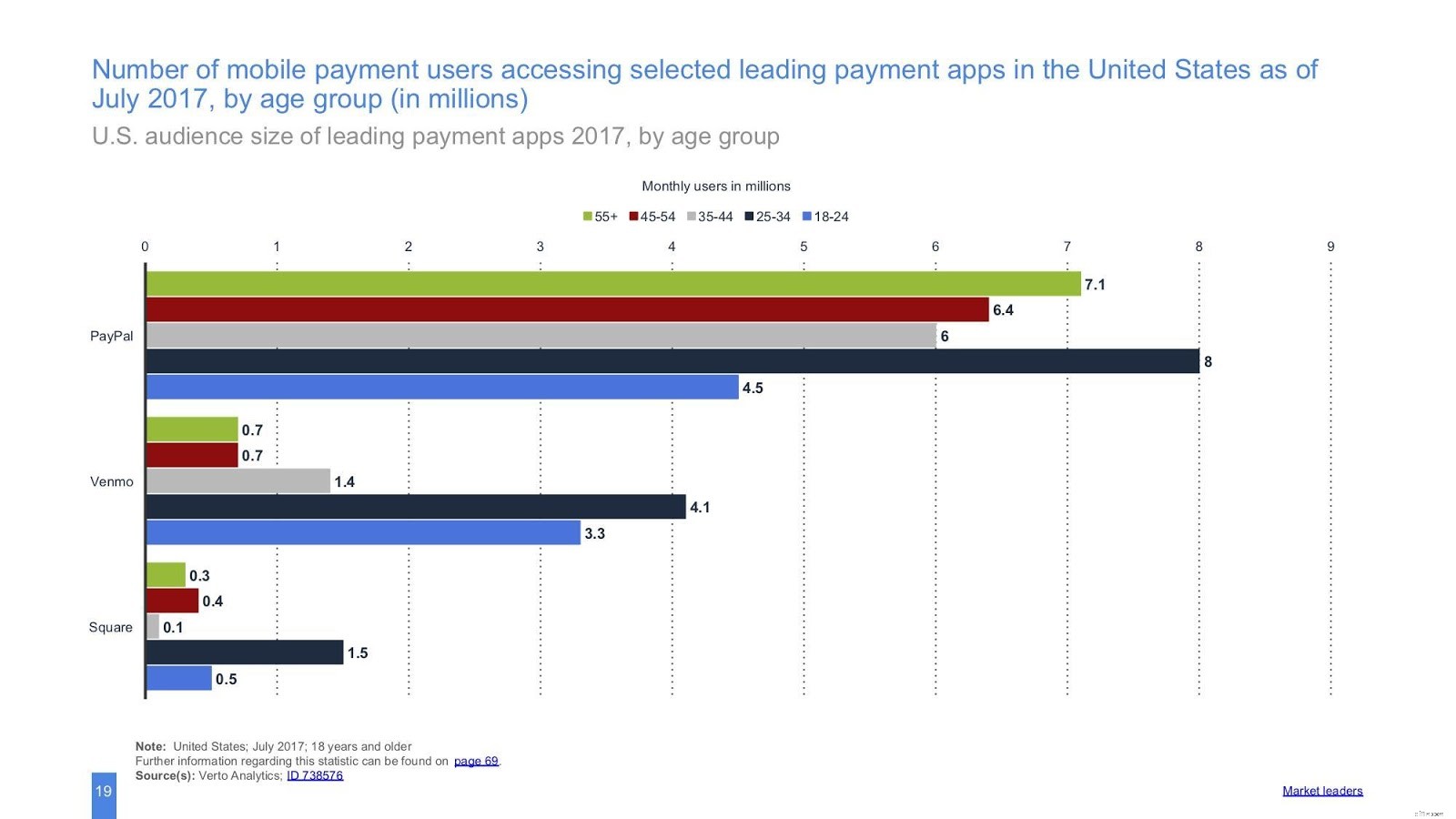Integrate Venmo Payments: Boost Conversions & Customer Convenience