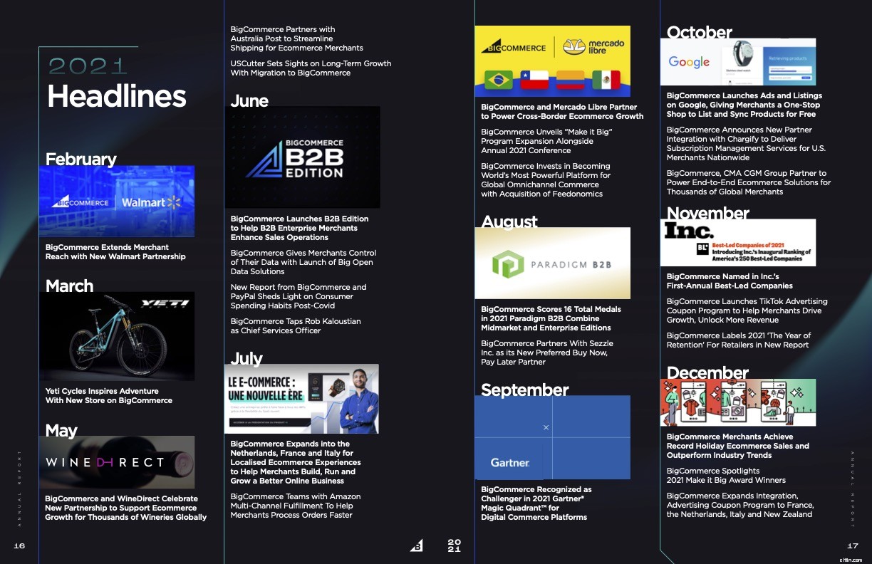 BigCommerce 2021 Annual Report: Key Highlights & Digital Growth