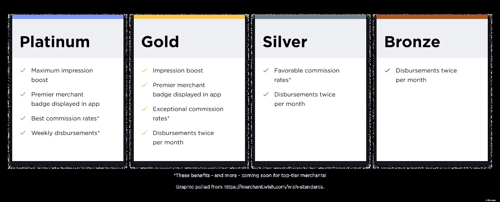 Wish Standards: How YouTube Unboxings Impact E-commerce & Merchant Perception