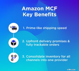 Amazon MCF & BigCommerce: Expert Insights for Enhanced Customer Experience