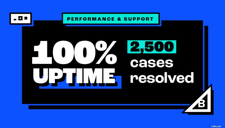 2021 Cyber Week E-commerce Trends: BigCommerce Merchants Lead the Way