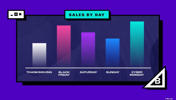 2021 Cyber Week E-commerce Trends: BigCommerce Merchants Lead the Way