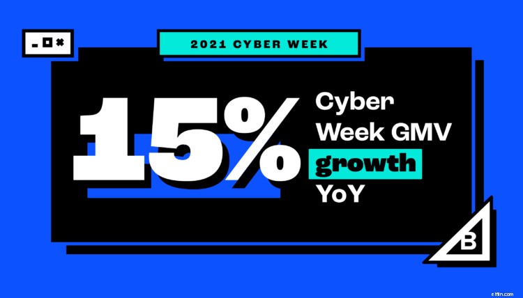 2021 Cyber Week E-commerce Trends: BigCommerce Merchants Lead the Way