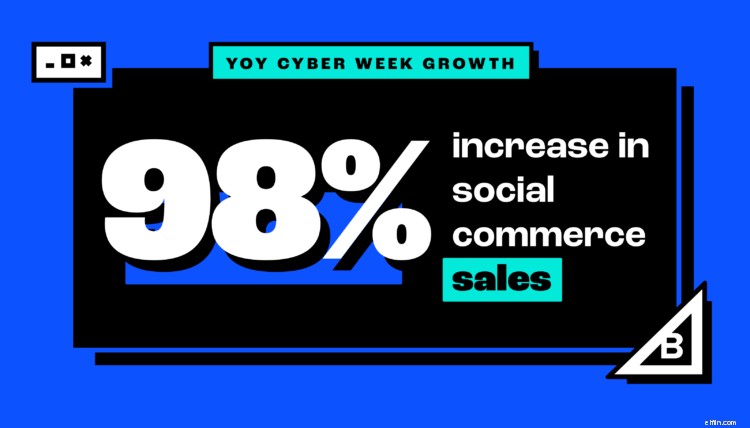 2021 Cyber Week E-commerce Trends: BigCommerce Merchants Lead the Way