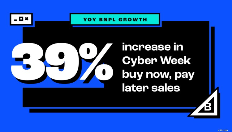 2021 Cyber Week E-commerce Trends: BigCommerce Merchants Lead the Way