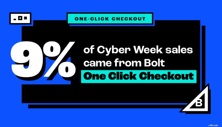 2021 Cyber Week E-commerce Trends: BigCommerce Merchants Lead the Way