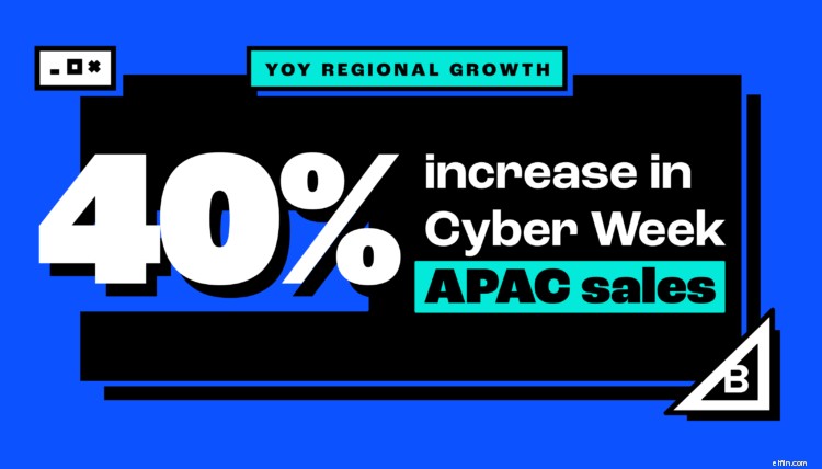 2021 Cyber Week E-commerce Trends: BigCommerce Merchants Lead the Way