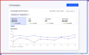Maximize Sales with Google: A Comprehensive Guide for Merchants