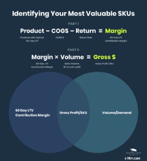Social Media Advertising 2024: Platform Selection & Effective Ad Strategies