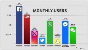 Social Media Advertising 2024: Platform Selection & Effective Ad Strategies