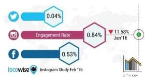 Social Media Advertising 2024: Platform Selection & Effective Ad Strategies