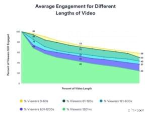 Social Media Advertising 2024: Platform Selection & Effective Ad Strategies