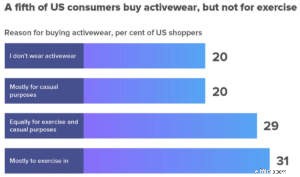 Elevate Your Fashion Ecommerce: 10 Proven Strategies