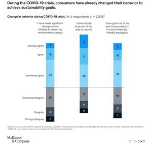 Elevate Your Fashion Ecommerce: 10 Proven Strategies