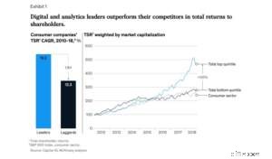 Elevate Your Fashion Ecommerce: 10 Proven Strategies