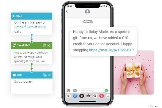 SMS Marketing for Ecommerce: A Comprehensive Guide to Boost Sales