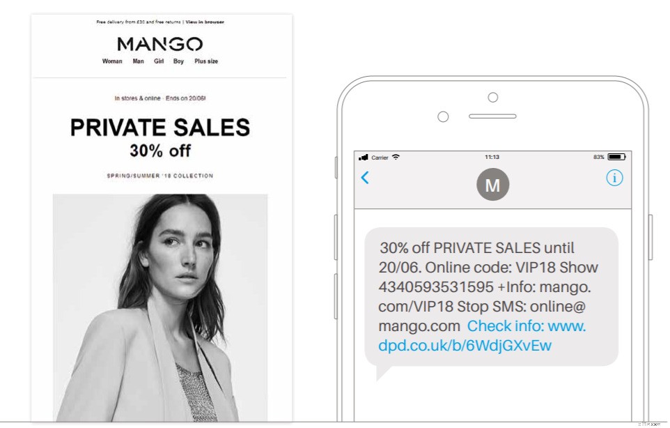 SMS Marketing for Ecommerce: A Comprehensive Guide to Boost Sales