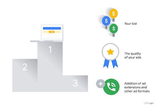 Boost Holiday Sales: 3 Proven Google Ads Strategies